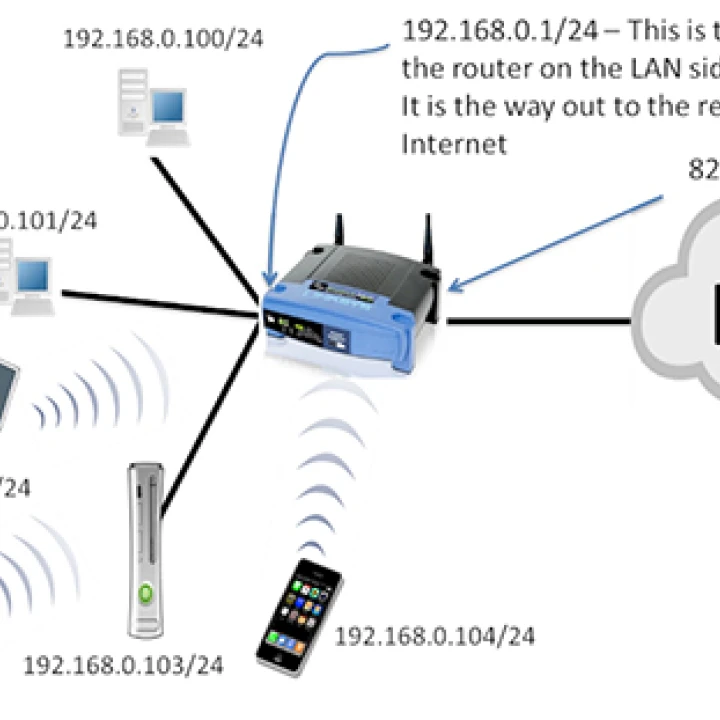 DATA & Network System (IP)